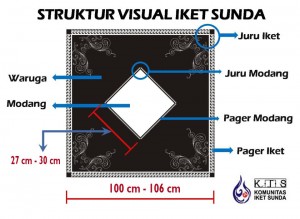 Standar Iket Lepasan